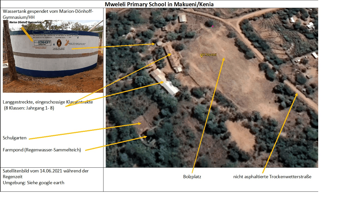 Dachregenfang 2019 an der Mweleli Primary School